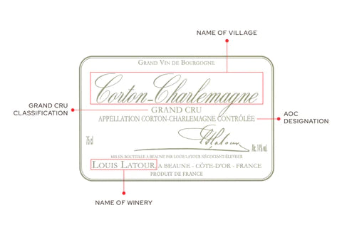 Classifying Burgundy On The Label